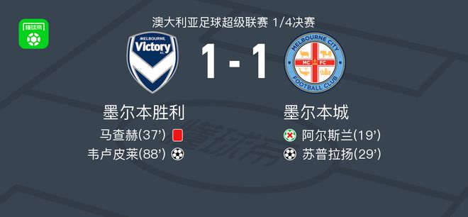 取决于未来
