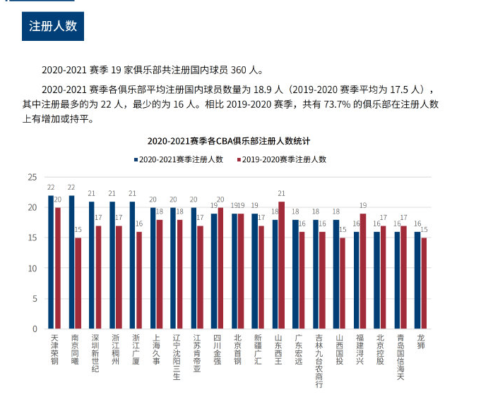 守的弱点